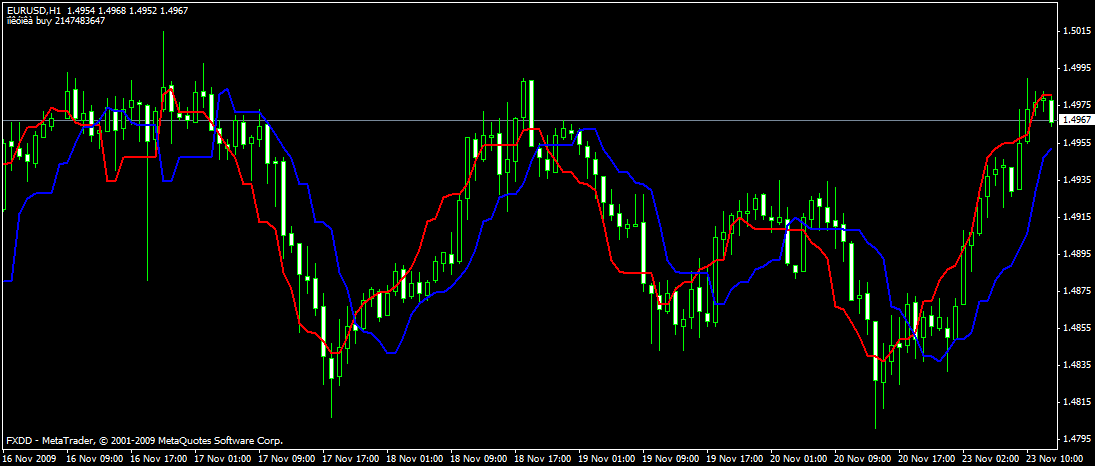 forex factory fractal trading